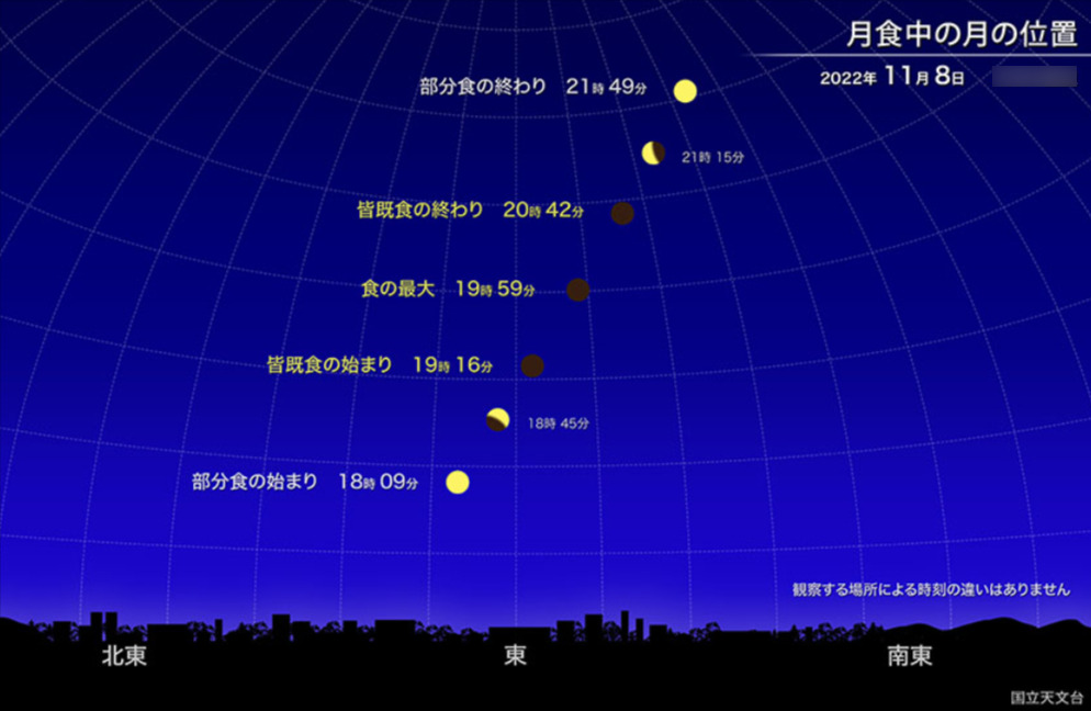 【名古屋】皆既月食と天王星食（2022年）方角と時間や天気は？